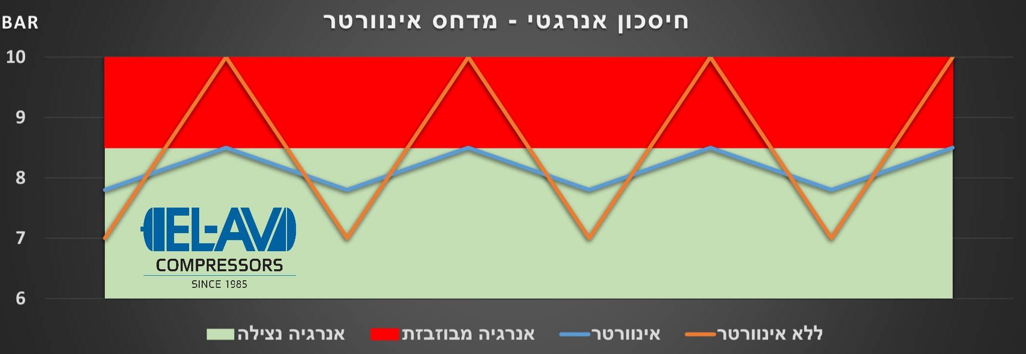 Inverter graph_20201003235548.158.jpg